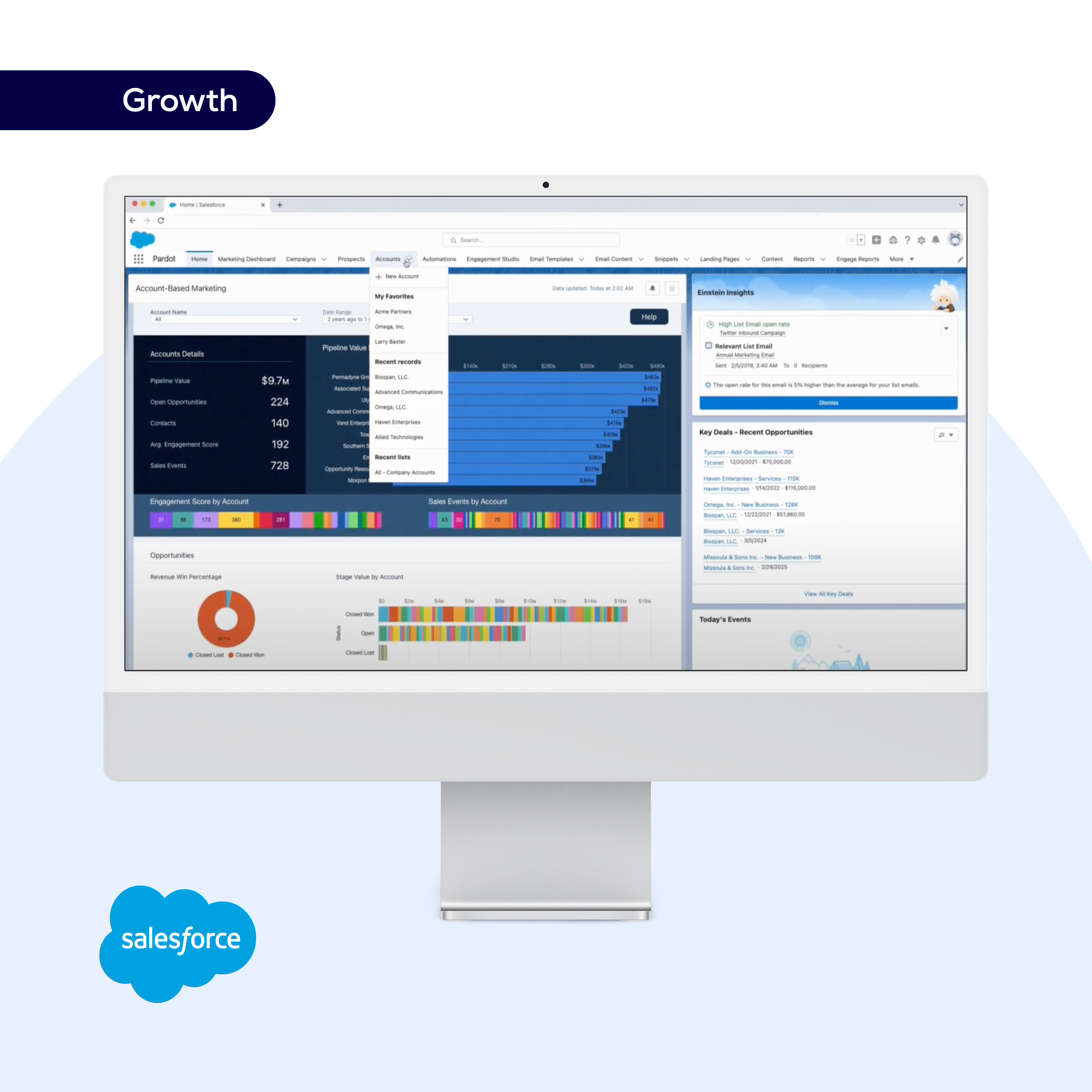 Salesforce Marketing Cloud B2B Account Engagement Growth