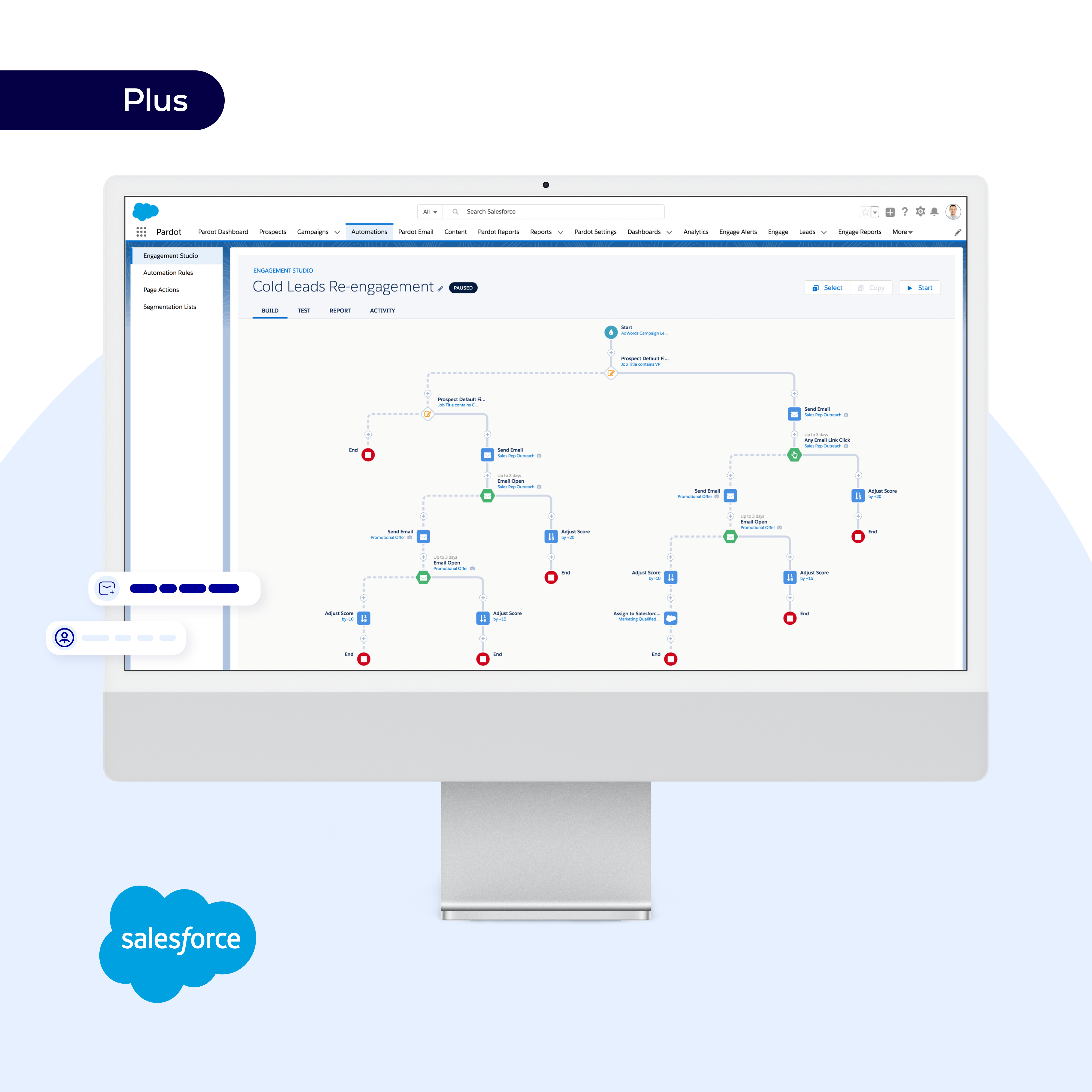 Salesforce Marketing Cloud B2B Account Engagement Plus