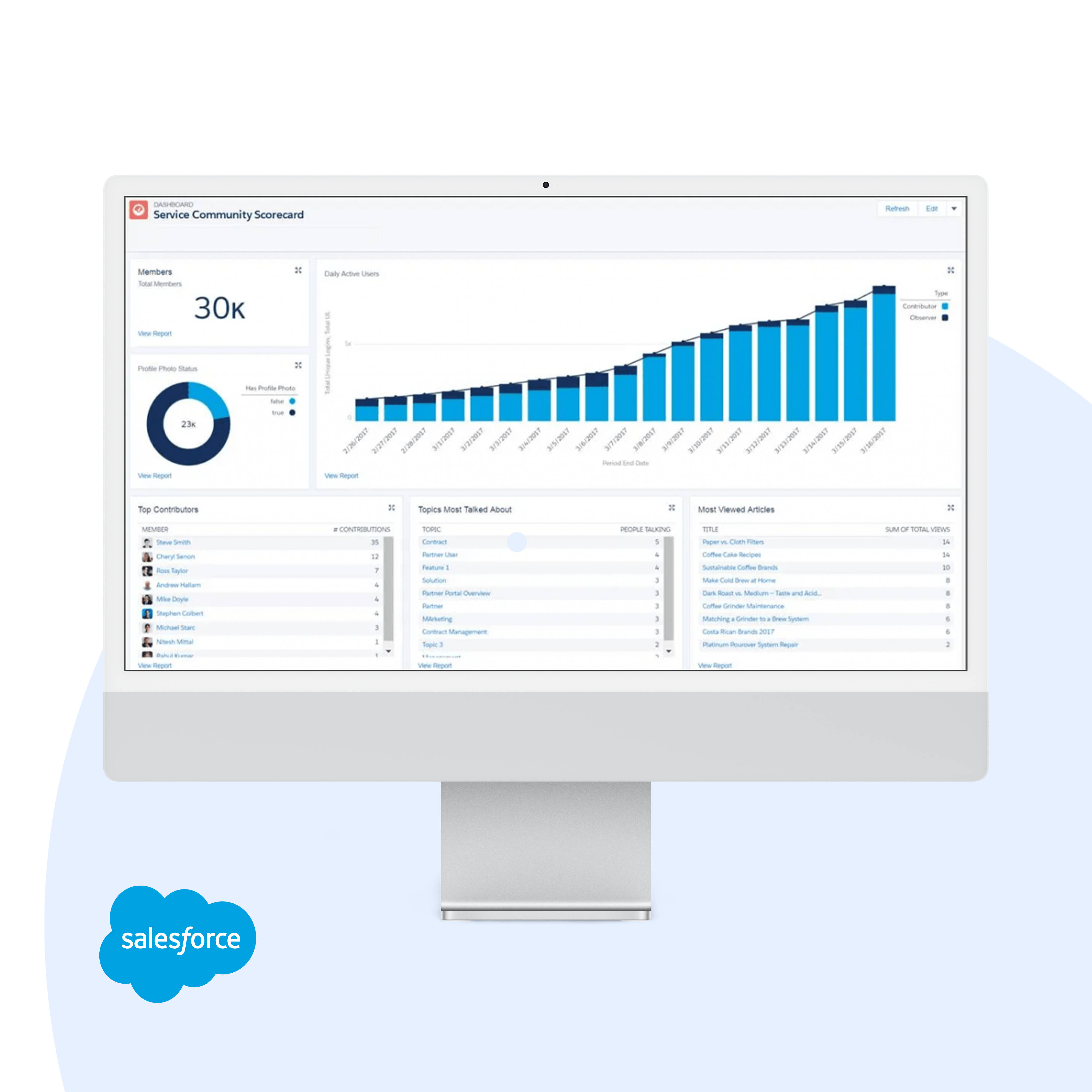 Salesforce Partner Community